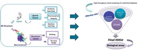 虚拟筛选 小分子药物设计 康昱盛