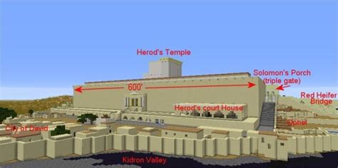 Photo Gallary of Herod's Temple