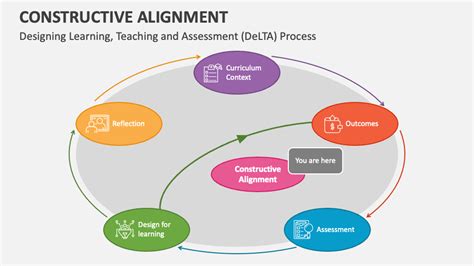 Constructive Alignment Powerpoint Presentation Slides Ppt Template