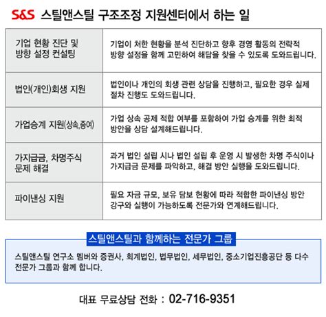 워크아웃제도 일시 대체할 구조조정 협약 2월 1일부터 시행