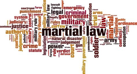 Martial law word cloud stock vector. Illustration of arms - 276649128