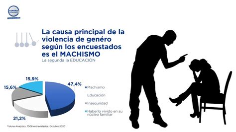 Día contra la violencia de género 2020 1 de cada 2 españoles conoce un