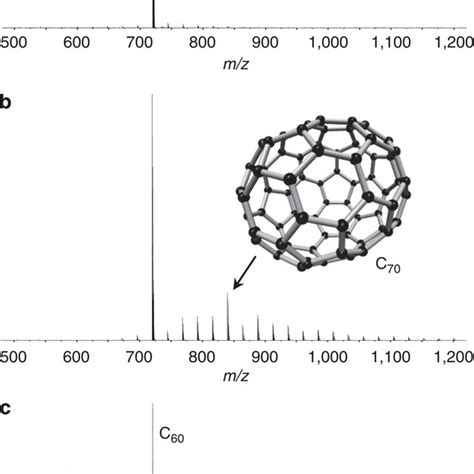 Ft Icr Mass Spectra Of Laser Ablated C60 With And Without Exposure To