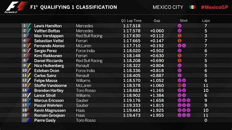 Mexican Grand Prix Qualifying Results Recap F Star Lewis