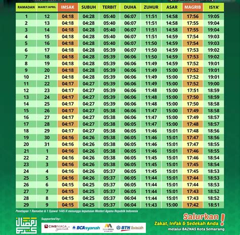 Jadwal Waktu Imsak Magrib Di Bulan Suci Ramadhan Untuk Wilayah