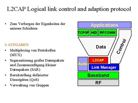 Mobile Systeme Und Drahtlose Netzwerke Vorlesung VI Gliederung