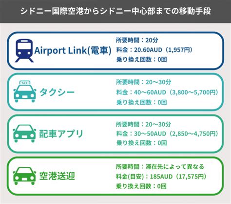 シドニーの空港情報と市内へのアクセス方法 スクールウィズ 英語力upの留学エージェント