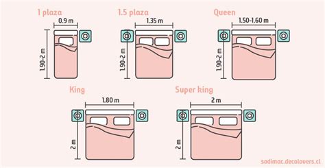 Conoce Las Medidas De Cama Correctas Para Tu Pieza