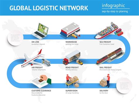 Rete Logistica Globale Illustrazione Vettoriale Isometrica 3d Piatta