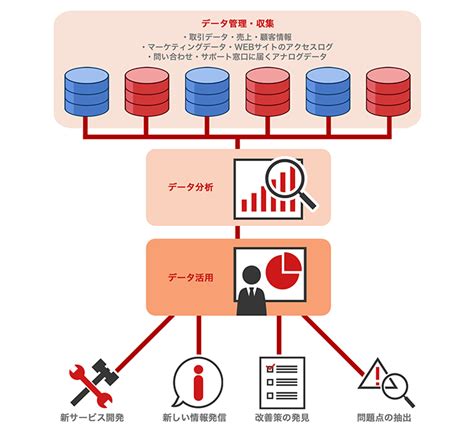 【事例あり】データ活用とは？データ分析との違いやメリットを紹介