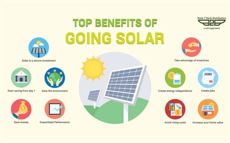 Why Use Solar Electricity Top 7 Reasons Why You Should Use The Solar Electricity