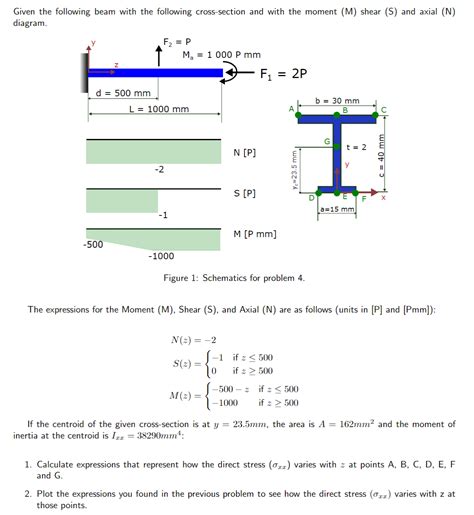 Solved 1calculate Expressions That Represent How The Direct