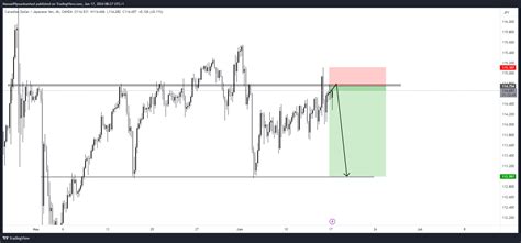 OANDA CADJPY Chart Image By ManuelPipsunleashed TradingView