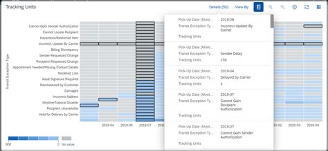 How Does the Heat Map Chart Work? – Intelligent Logistics