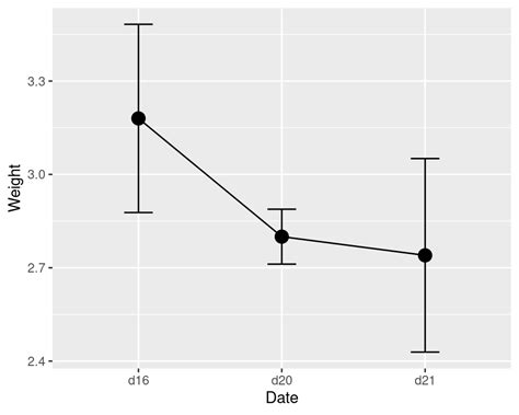 Bar graph with error bars • Smartadm.ru