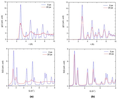 Pair Distribution Function G R And Structure Factor S Q For