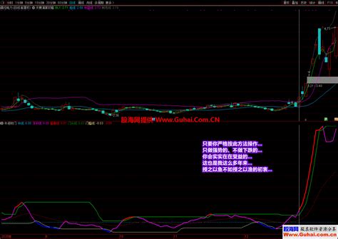 通达信廷进牛股进门副图指标 思路原理 使用说明 金钻指标 公式网