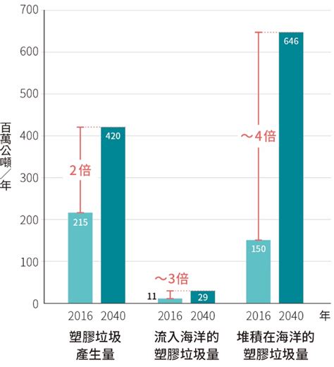 Discuss Hk No