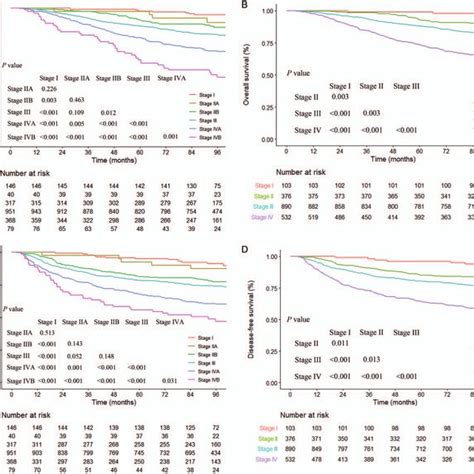 Comparison Of The Sixth Seventh And Eighth Editions Of The Uicc Ajcc