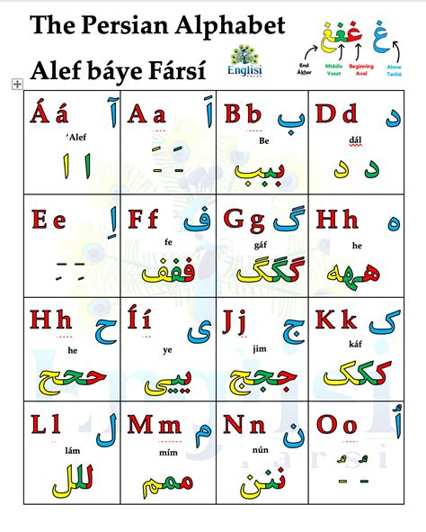 Persian Language Alphabet