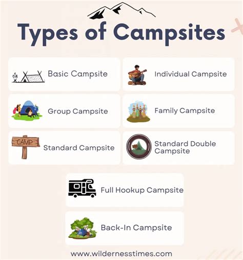 Types Of Campsites The Ultimate Guide To Campsites Campgrounds