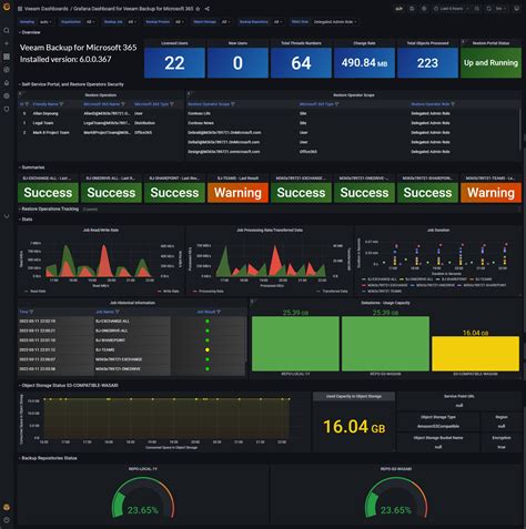 Manage Dashboards Grafana Documentation Hot Sex Picture Hot Sex Picture