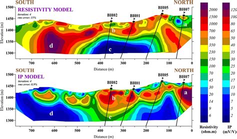 Two Dimensional Induced Polarization Ip And Resistivity Models Over