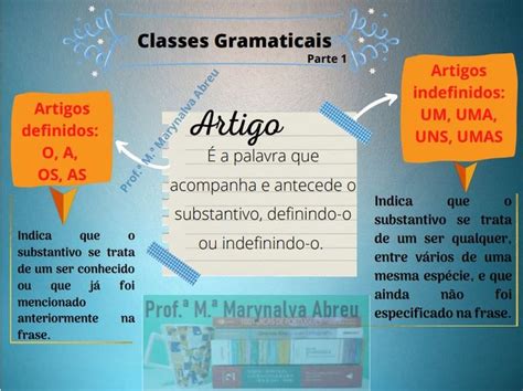 Mapa Mental Classe Gramatical Artigo Mapa Mental Classe Gramatical