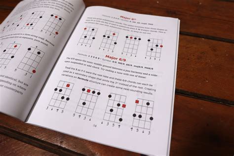 Ukulele Chord Shapes Print Version