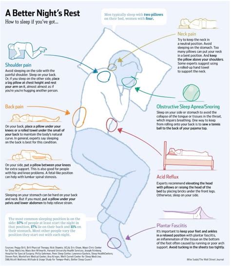 Best Sleeping Positions to Manage Your Back Pain | INVIVO Wellness