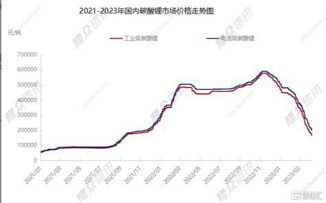 “宁德底”已现！碳酸锂价格跌破20万，跌跌不休什么“锂”由？财经头条