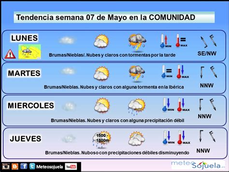 Meteosojuela Tu Tiempo En El Momento Previsi N Del Tiempo Para La