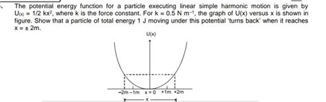 The Potential Energy Function For A Particle Executing Linear Simple Harm