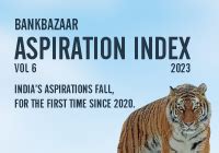 Bankbazaar Aspiration Index Bankbazaar Pop Viral Pulse All