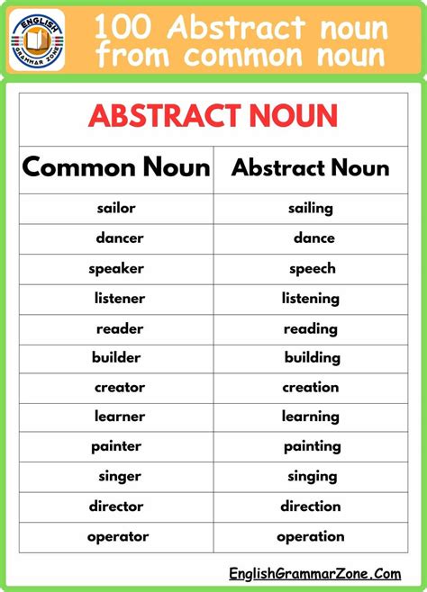 100 List Of Abstract Noun From Common Noun