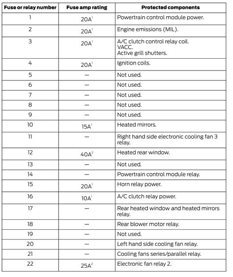 2017 Ford Explorer Fuse Box Diagram Startmycar