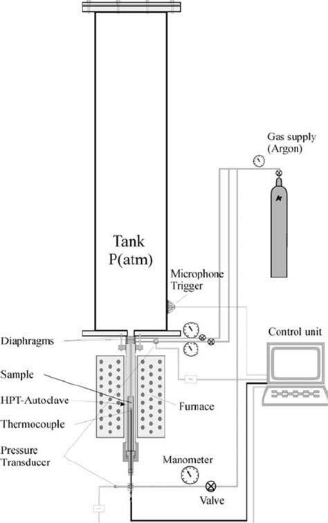 Schematic View Of The Experimental Setup For Permeability Measurements