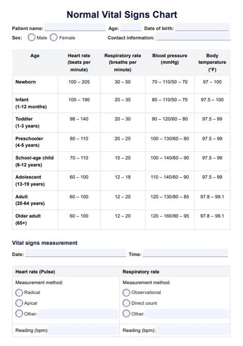 Normal Vital Signs Chart And Example Free Pdf Download Worksheets Library