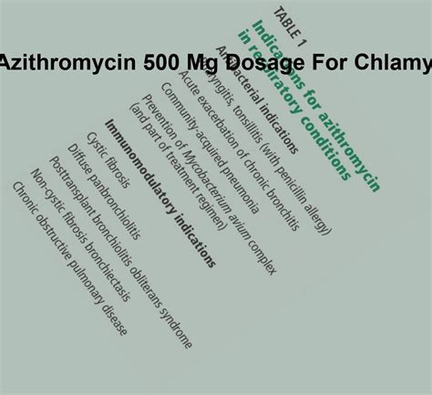 Azithromycin 500 Mg Dosage For Chlamydia Azithromycin 500 Mg Dosage