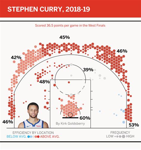 The Most Important Shots For The Nba Finals Most Important Players Espn