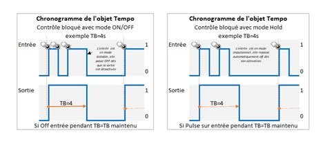 Fichier Chronogramme 2 Tempo Png GCE Electronics