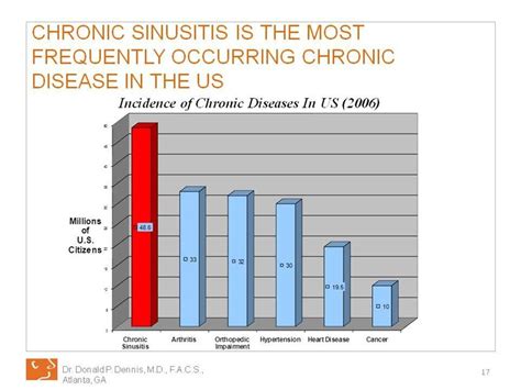 Causes of Sinus Allergies and Infection: Understanding the Connection ...