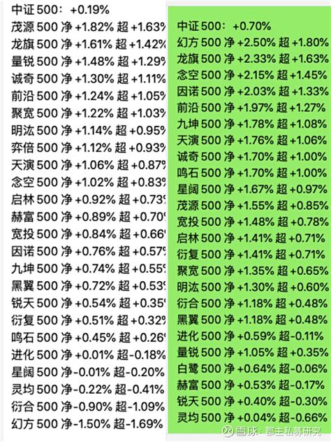 2022年，投资量化私募基金6条避坑指南：我们到底应该如何挑选量化 今天我留的眼泪，都是我当时投资时候脑子进的水。今天就用血淋淋的案例，告诉大家购买量化私募基金有哪些需要注意避免的坑。这错