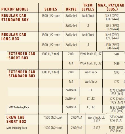 Chevy Silverado Towing Capacity Towstats