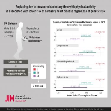 Hkumed Public Health Researchers Investigate The Impact Of Replacing