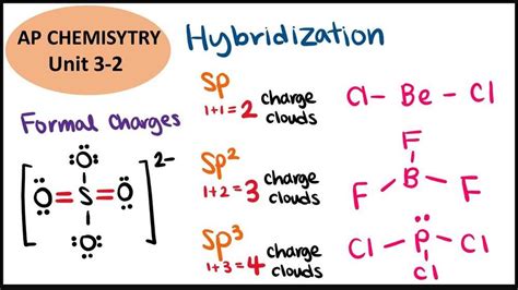 Cracking The Code Ap Chemistry Unit Frq Answers Revealed