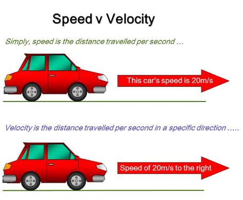 Laws Of Motion Ewt