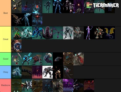 Metroid Prime Trilogy Bosses Tier List (Community Rankings) - TierMaker