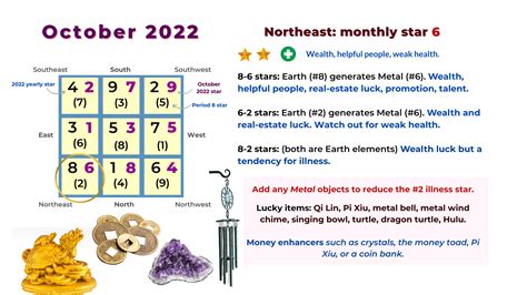 October Flying Star Feng Shui Analysis And Suggestions Picture