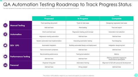 Top 10 Automation Testing Roadmap Templates With Samples And Examples